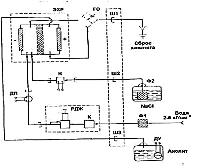 Device diagram