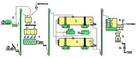 Technological scheme of microbiological processing of plant waste into feed 