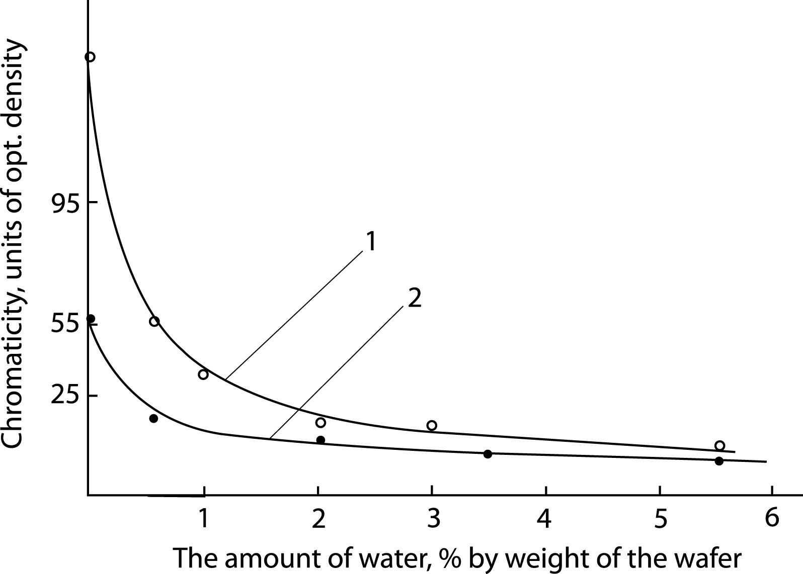 Change in the color of sugar when rinsed with water (1) and when rinsed with steam after washing with a sugar-containing solution (2)