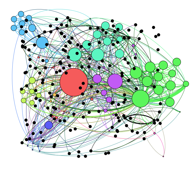 Modular community dissemination network after filtering process 