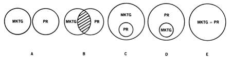 The Relationship between Inter-functional Dependencies (Domain Similarity and Resource
        Dependence) and Types of Coordination Media (Cornelissen & Harris, 2004 as cited in Daft
        & Lengel, 1986, p. 565)