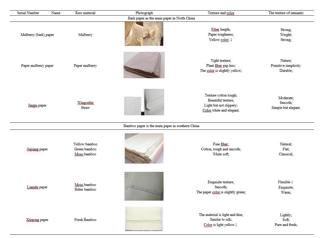 Traditional handmade paper analysis of finished paper 