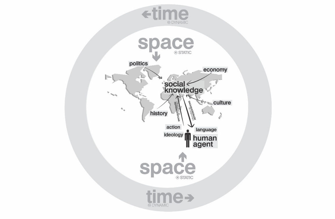 The ‘information flow’ hypothesis