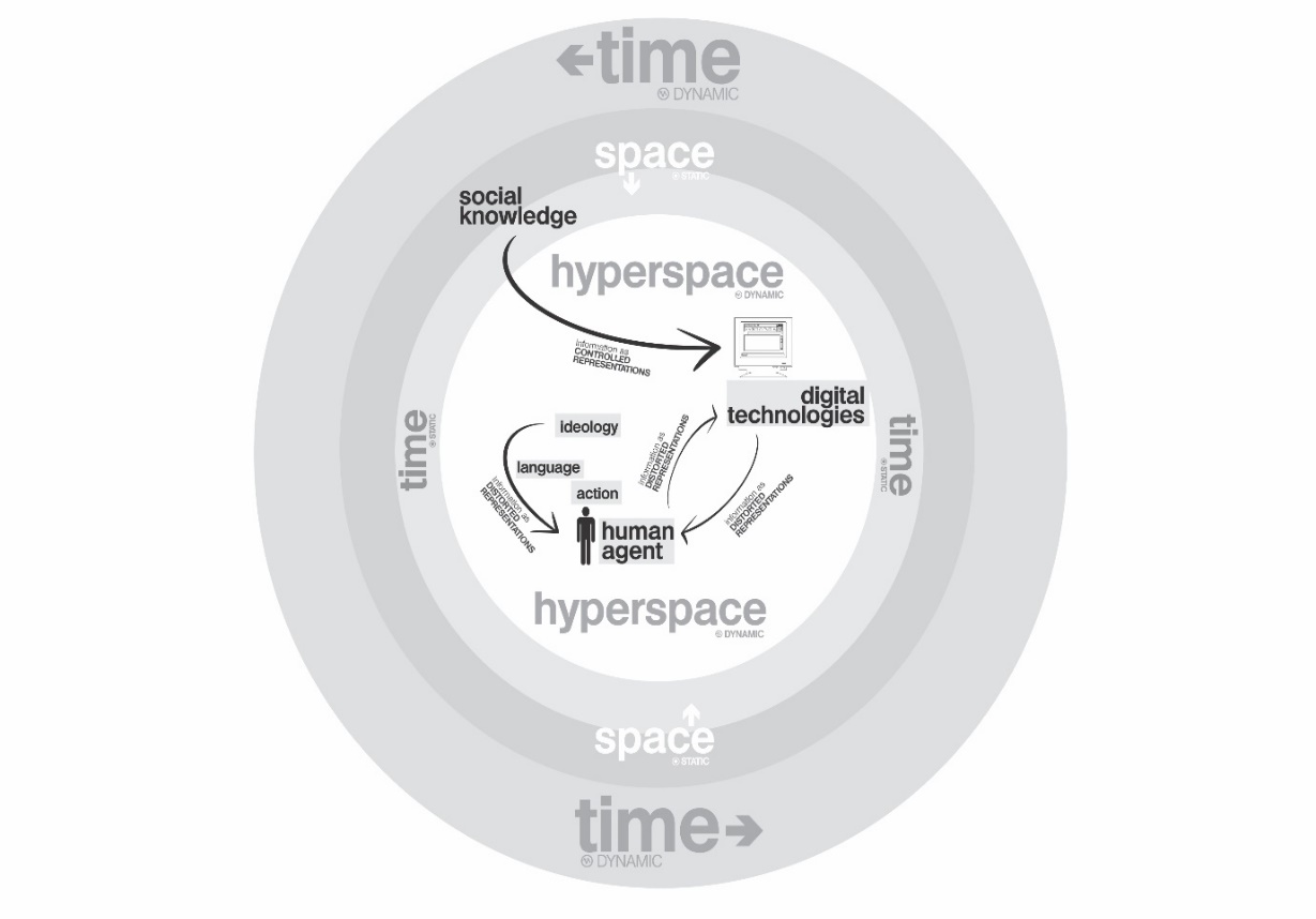 The ‘social knowledge’ hypothesis.