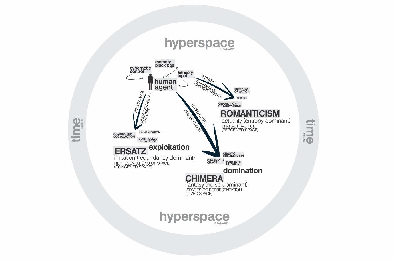 The ‘system of information’ hypothesis