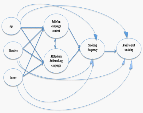 Relationship between variables