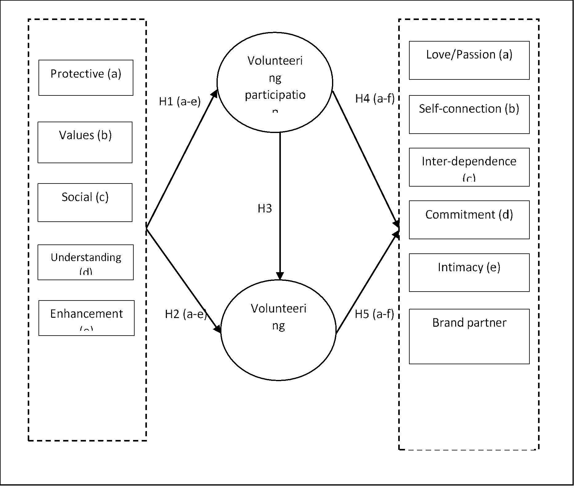 Conceptual framework