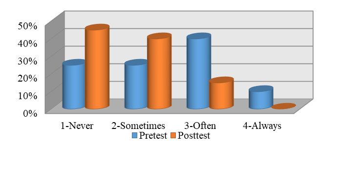 Item “The preschooler prefers children in the same age group with him”