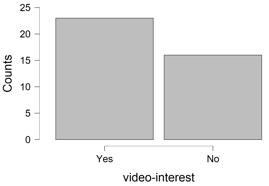 Levels of access requirements for digital devices