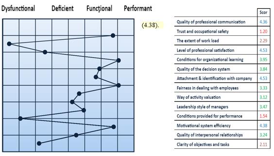 High School #1 (n=34). No Practical Social Policies and Programs