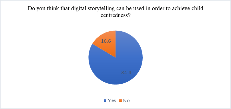 Teachers’ opinion regarding the use of digital storytelling in order to achieve child centredness