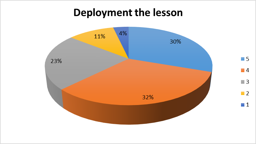 Professional development