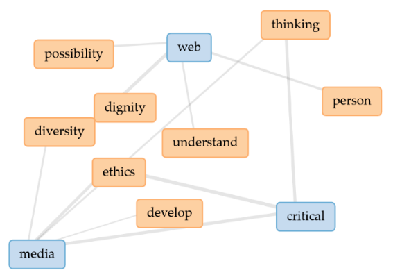 The concept map of philosophy of education and its pedagogical potential for critical thinking 