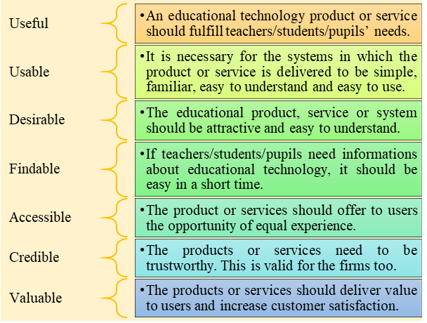 The essential items for adopting educational technology (adapted from Huang et al., 2019)