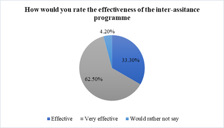 The viability of running the inter-assistance-programme for teachers