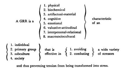 Definition of a GRR (Antonovsky, 1979, p. 103)