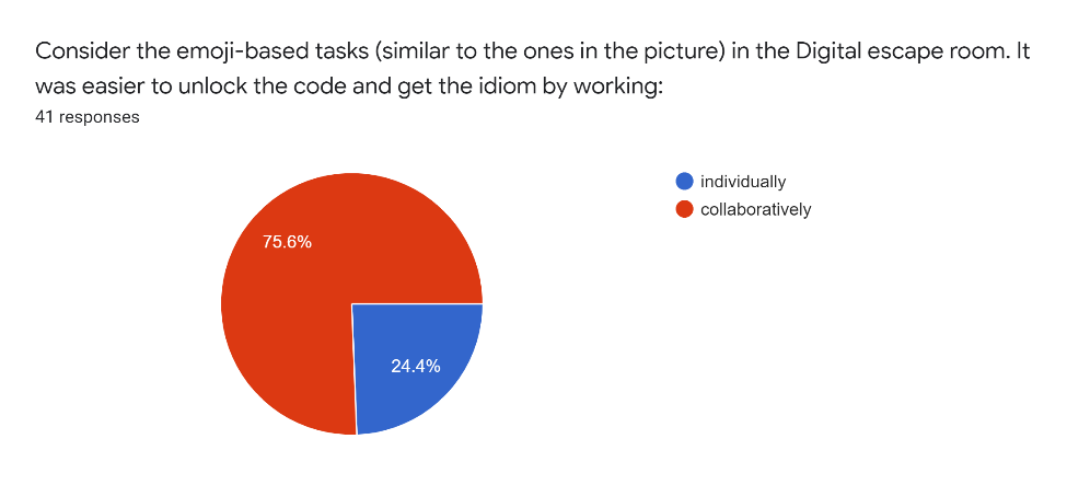 Collaboration in emoji coded vocabulary tasks