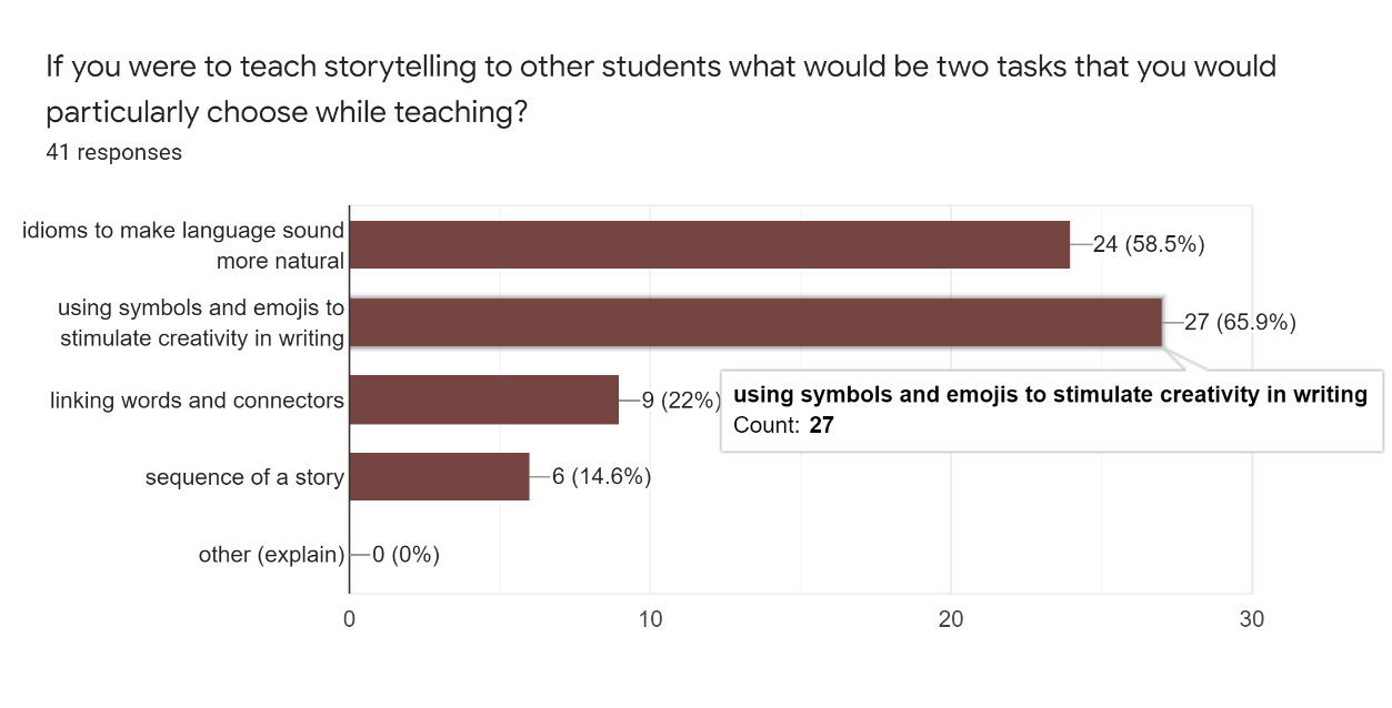 Storytelling and compatible teaching tasks