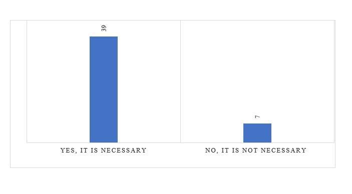 The necessity of introducing formation courses