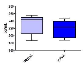 Data are expressed as mean ± ES. Statistical significance is at P <0.05 (*), P <0.01 (**), P <0.001 (***)