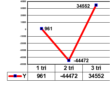 Figure 01.[Dependence Y: SOC-33 on X: SOC-32]
