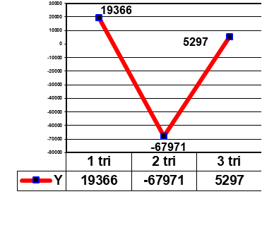 Figure 02.[Dependence Y: SOC-25 on SOC-35]
