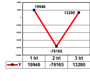 Figure 03.[Dependence Y: SOC-08 on X: SOC-35]