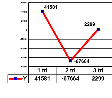 Figure 04. [Dependence Y: SOC-19 on SOC-35]