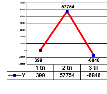 Figure 05.[Dependence Y: KON-5 on X: SOC-29]