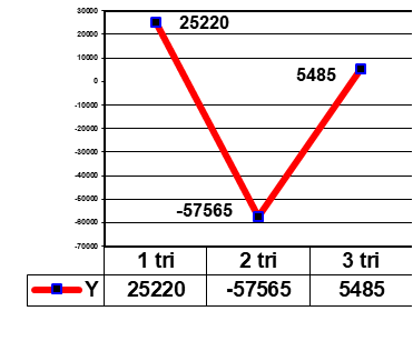 Figure 06.[Dependence Y: SOC-27 on PSY-05]