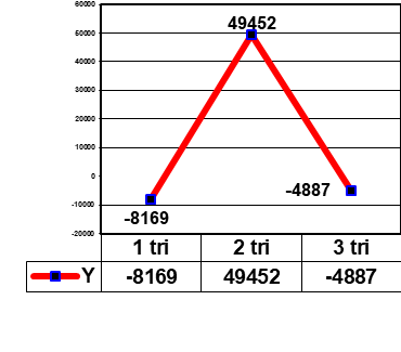 Figure07. [Dependence Y: SOC-24 on X:PSY-6]