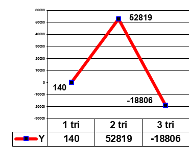 Figure 08.[Dependence Y: 16F-08 on SOC-09]