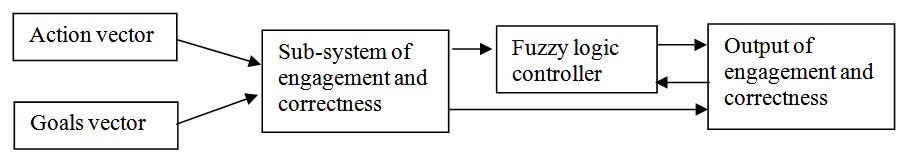 Figure 02. Scheme of the system