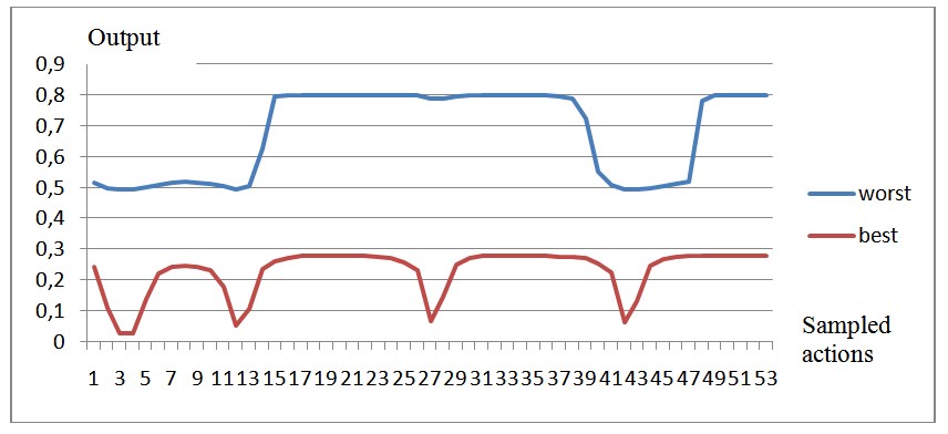 Figure 03. Final results