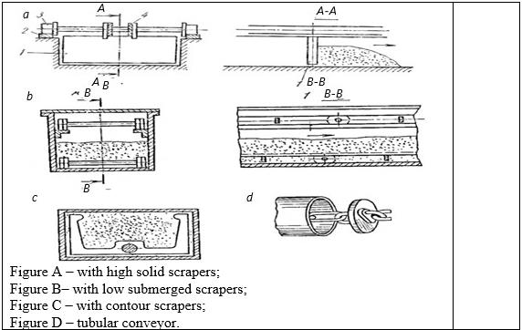 Figure1