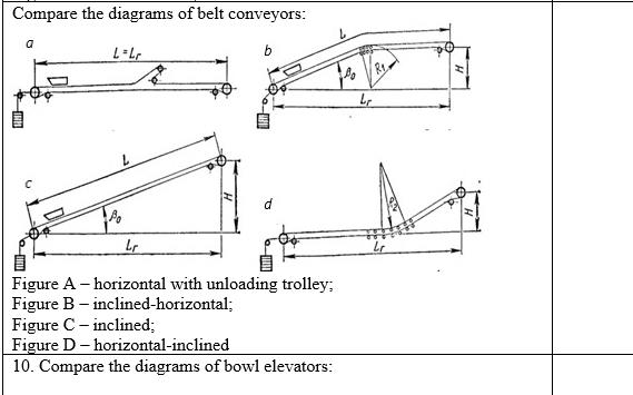 Figure2