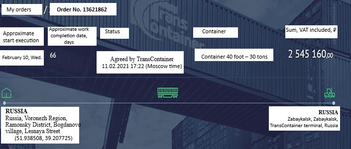 Figure 01. [Sample order on the marketplace using the example of RUSKON transport company]