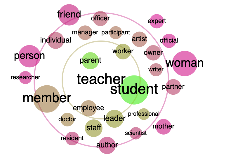 [Results of the corpus analysis.]