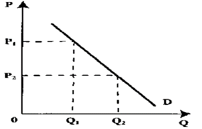 Model of managerial impact based on integral competitiveness 