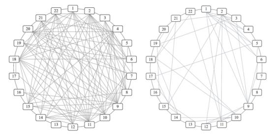 Correlation rings for Text A (left) and Text B (right).