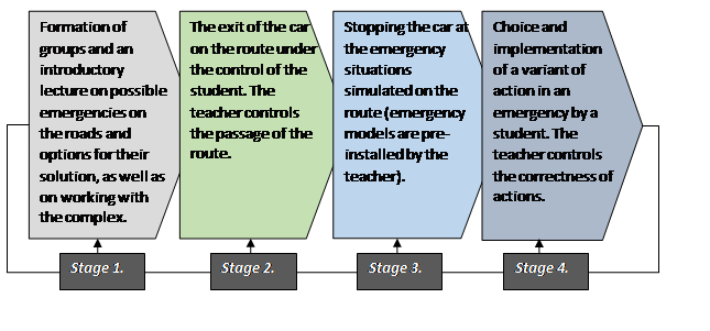  [Methodology for using the complex in the educational process]