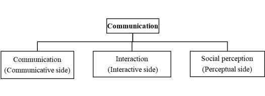  [Communication structure]