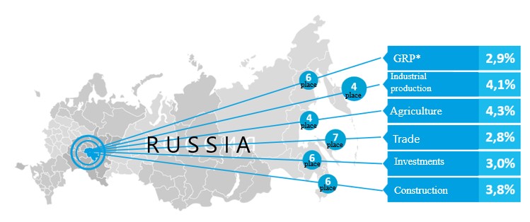 [Contribution of the Republic of Tatarstan to the economy of the Russian Federation]