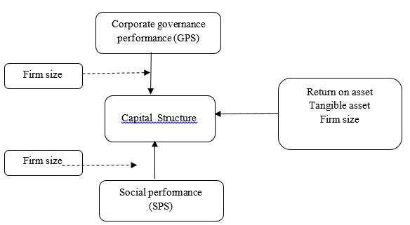 Research framework