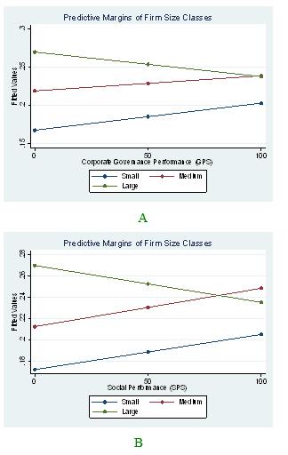 Marginal effects