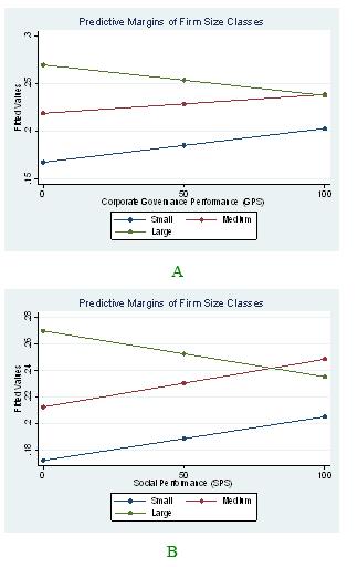 Marginal effects