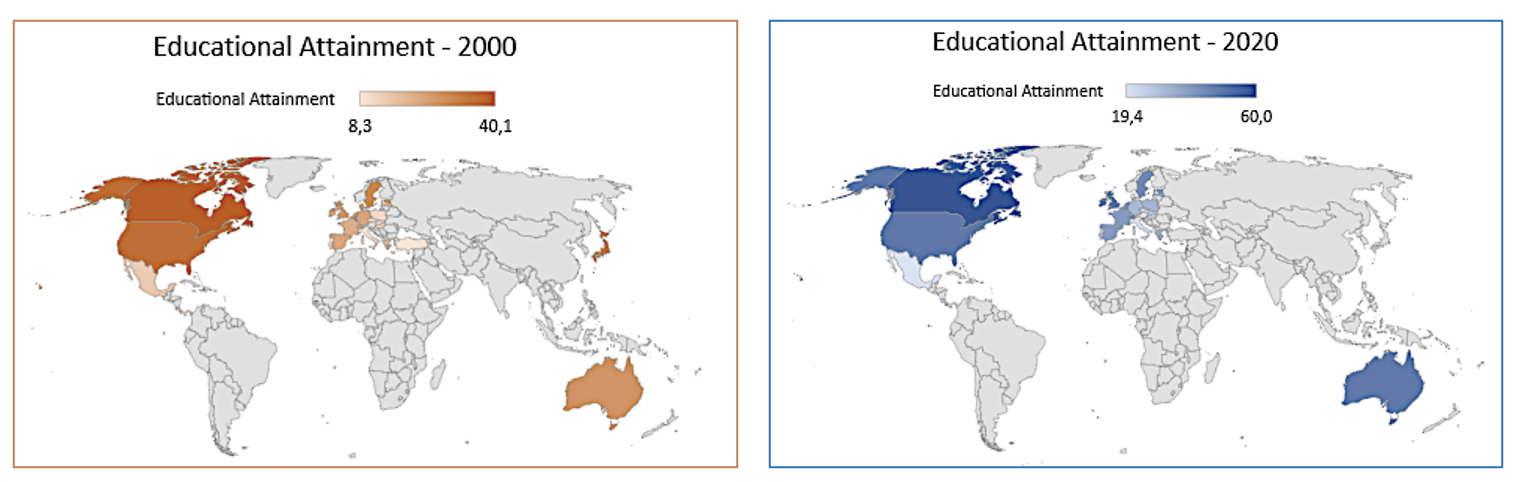 Tertiary educational attainment in 2000 and 2020