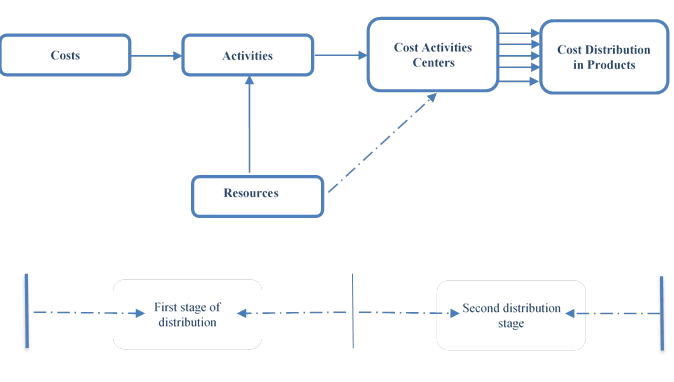 The ABC’s System stages (Source: Heshmat et al., 2015)