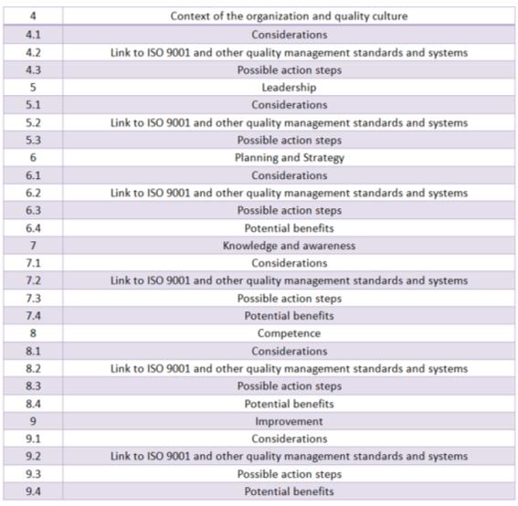 Documentation Requirements of the ISO 10018:2020