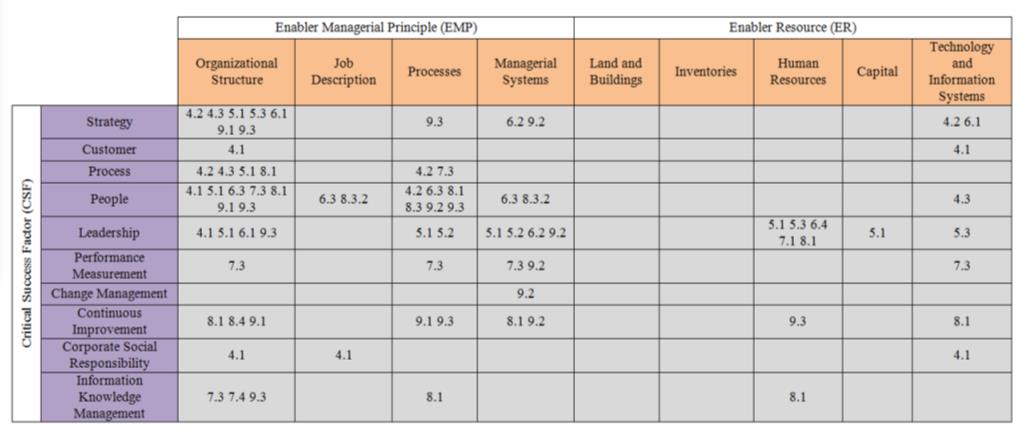 The GQC-ISO 10018 table